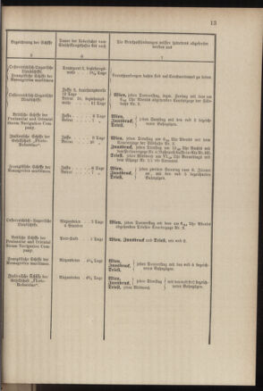 Post- und Telegraphen-Verordnungsblatt für das Verwaltungsgebiet des K.-K. Handelsministeriums 18840308 Seite: 21