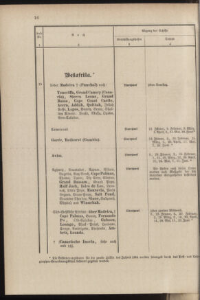 Post- und Telegraphen-Verordnungsblatt für das Verwaltungsgebiet des K.-K. Handelsministeriums 18840308 Seite: 24