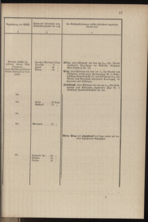 Post- und Telegraphen-Verordnungsblatt für das Verwaltungsgebiet des K.-K. Handelsministeriums 18840308 Seite: 25