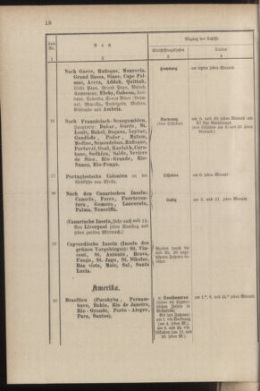 Post- und Telegraphen-Verordnungsblatt für das Verwaltungsgebiet des K.-K. Handelsministeriums 18840308 Seite: 26