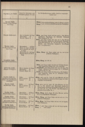 Post- und Telegraphen-Verordnungsblatt für das Verwaltungsgebiet des K.-K. Handelsministeriums 18840308 Seite: 29