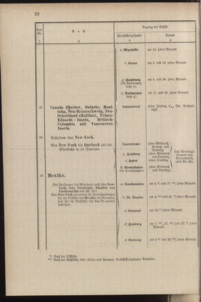 Post- und Telegraphen-Verordnungsblatt für das Verwaltungsgebiet des K.-K. Handelsministeriums 18840308 Seite: 30