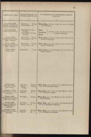 Post- und Telegraphen-Verordnungsblatt für das Verwaltungsgebiet des K.-K. Handelsministeriums 18840308 Seite: 31