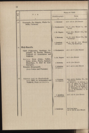 Post- und Telegraphen-Verordnungsblatt für das Verwaltungsgebiet des K.-K. Handelsministeriums 18840308 Seite: 34