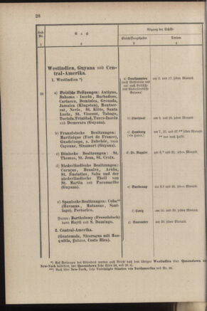 Post- und Telegraphen-Verordnungsblatt für das Verwaltungsgebiet des K.-K. Handelsministeriums 18840308 Seite: 36