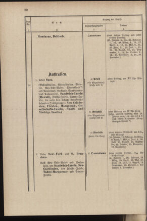 Post- und Telegraphen-Verordnungsblatt für das Verwaltungsgebiet des K.-K. Handelsministeriums 18840308 Seite: 38