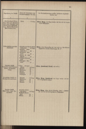 Post- und Telegraphen-Verordnungsblatt für das Verwaltungsgebiet des K.-K. Handelsministeriums 18840308 Seite: 39