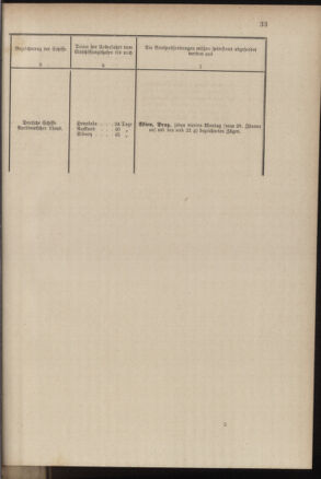 Post- und Telegraphen-Verordnungsblatt für das Verwaltungsgebiet des K.-K. Handelsministeriums 18840308 Seite: 41