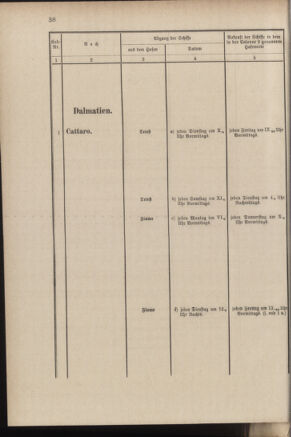 Post- und Telegraphen-Verordnungsblatt für das Verwaltungsgebiet des K.-K. Handelsministeriums 18840308 Seite: 46