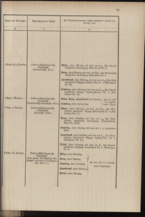 Post- und Telegraphen-Verordnungsblatt für das Verwaltungsgebiet des K.-K. Handelsministeriums 18840308 Seite: 47