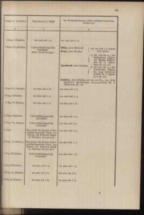 Post- und Telegraphen-Verordnungsblatt für das Verwaltungsgebiet des K.-K. Handelsministeriums 18840308 Seite: 49