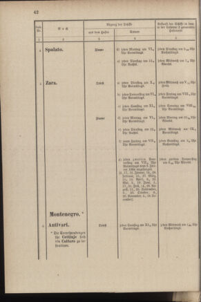 Post- und Telegraphen-Verordnungsblatt für das Verwaltungsgebiet des K.-K. Handelsministeriums 18840308 Seite: 50