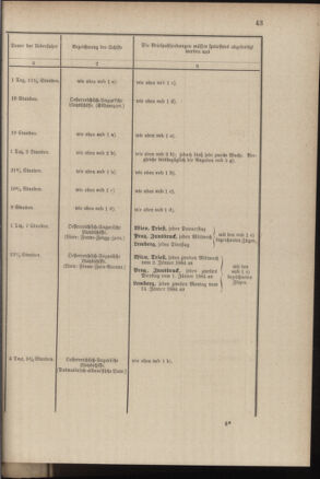 Post- und Telegraphen-Verordnungsblatt für das Verwaltungsgebiet des K.-K. Handelsministeriums 18840308 Seite: 51