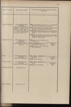 Post- und Telegraphen-Verordnungsblatt für das Verwaltungsgebiet des K.-K. Handelsministeriums 18840308 Seite: 53