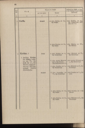 Post- und Telegraphen-Verordnungsblatt für das Verwaltungsgebiet des K.-K. Handelsministeriums 18840308 Seite: 54