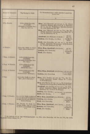 Post- und Telegraphen-Verordnungsblatt für das Verwaltungsgebiet des K.-K. Handelsministeriums 18840308 Seite: 55