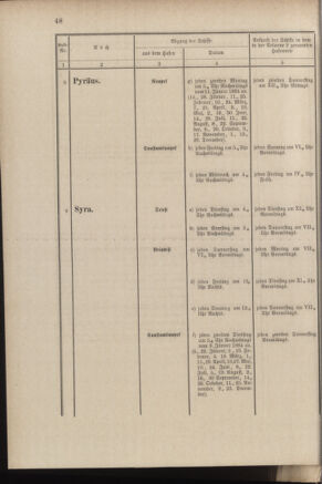 Post- und Telegraphen-Verordnungsblatt für das Verwaltungsgebiet des K.-K. Handelsministeriums 18840308 Seite: 56