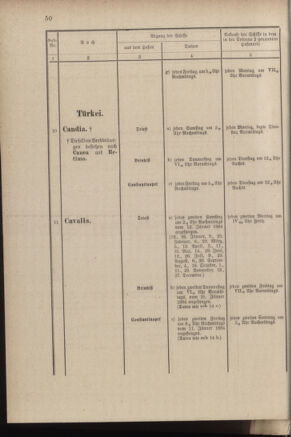 Post- und Telegraphen-Verordnungsblatt für das Verwaltungsgebiet des K.-K. Handelsministeriums 18840308 Seite: 58