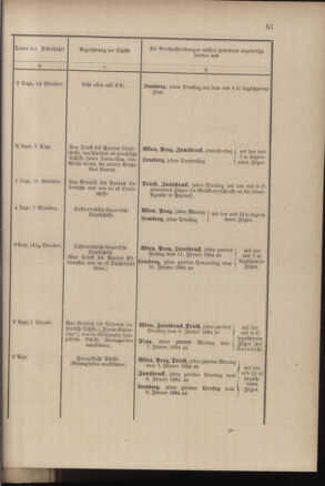 Post- und Telegraphen-Verordnungsblatt für das Verwaltungsgebiet des K.-K. Handelsministeriums 18840308 Seite: 59