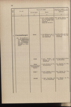 Post- und Telegraphen-Verordnungsblatt für das Verwaltungsgebiet des K.-K. Handelsministeriums 18840308 Seite: 60