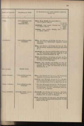 Post- und Telegraphen-Verordnungsblatt für das Verwaltungsgebiet des K.-K. Handelsministeriums 18840308 Seite: 61