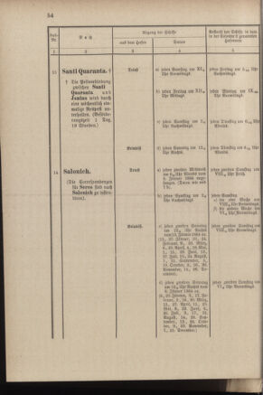 Post- und Telegraphen-Verordnungsblatt für das Verwaltungsgebiet des K.-K. Handelsministeriums 18840308 Seite: 62