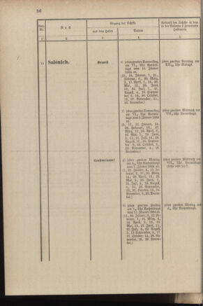 Post- und Telegraphen-Verordnungsblatt für das Verwaltungsgebiet des K.-K. Handelsministeriums 18840308 Seite: 64