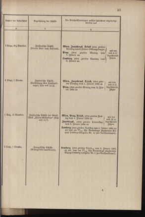 Post- und Telegraphen-Verordnungsblatt für das Verwaltungsgebiet des K.-K. Handelsministeriums 18840308 Seite: 65