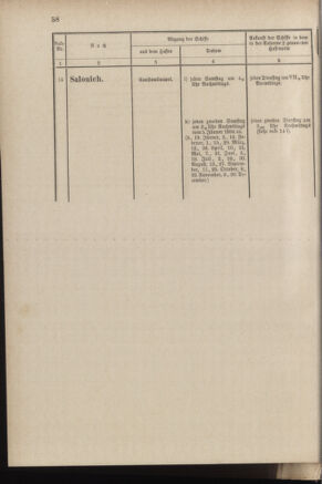 Post- und Telegraphen-Verordnungsblatt für das Verwaltungsgebiet des K.-K. Handelsministeriums 18840308 Seite: 66