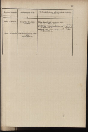 Post- und Telegraphen-Verordnungsblatt für das Verwaltungsgebiet des K.-K. Handelsministeriums 18840308 Seite: 67