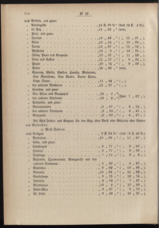 Post- und Telegraphen-Verordnungsblatt für das Verwaltungsgebiet des K.-K. Handelsministeriums 18840401 Seite: 10