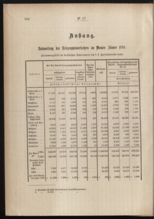 Post- und Telegraphen-Verordnungsblatt für das Verwaltungsgebiet des K.-K. Handelsministeriums 18840409 Seite: 2