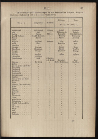 Post- und Telegraphen-Verordnungsblatt für das Verwaltungsgebiet des K.-K. Handelsministeriums 18840409 Seite: 3