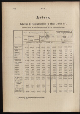 Post- und Telegraphen-Verordnungsblatt für das Verwaltungsgebiet des K.-K. Handelsministeriums 18840419 Seite: 6