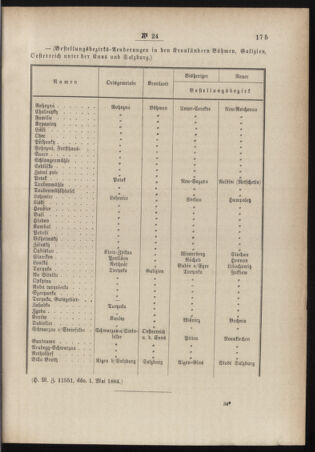 Post- und Telegraphen-Verordnungsblatt für das Verwaltungsgebiet des K.-K. Handelsministeriums 18840510 Seite: 3