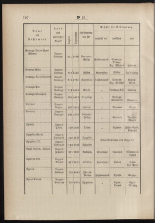 Post- und Telegraphen-Verordnungsblatt für das Verwaltungsgebiet des K.-K. Handelsministeriums 18840514 Seite: 10