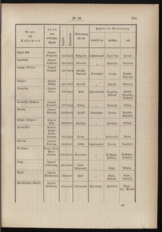 Post- und Telegraphen-Verordnungsblatt für das Verwaltungsgebiet des K.-K. Handelsministeriums 18840514 Seite: 11