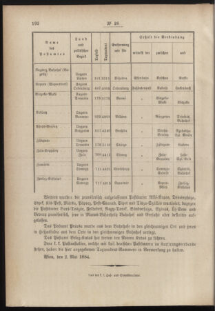 Post- und Telegraphen-Verordnungsblatt für das Verwaltungsgebiet des K.-K. Handelsministeriums 18840514 Seite: 12