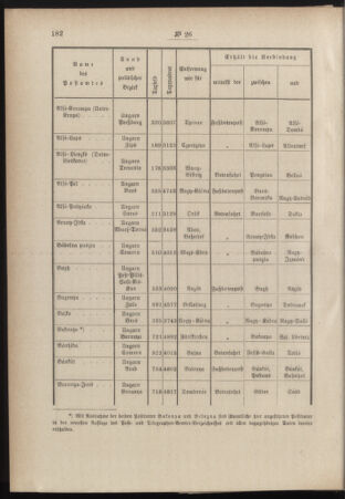 Post- und Telegraphen-Verordnungsblatt für das Verwaltungsgebiet des K.-K. Handelsministeriums 18840514 Seite: 2