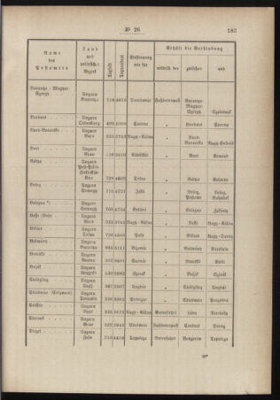 Post- und Telegraphen-Verordnungsblatt für das Verwaltungsgebiet des K.-K. Handelsministeriums 18840514 Seite: 3