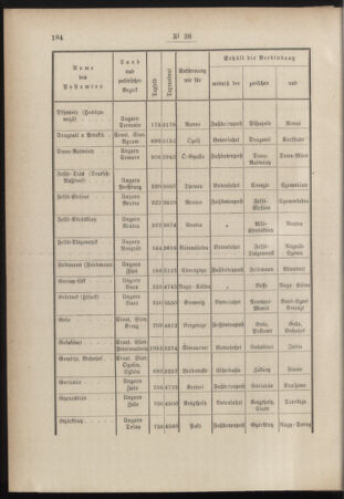 Post- und Telegraphen-Verordnungsblatt für das Verwaltungsgebiet des K.-K. Handelsministeriums 18840514 Seite: 4