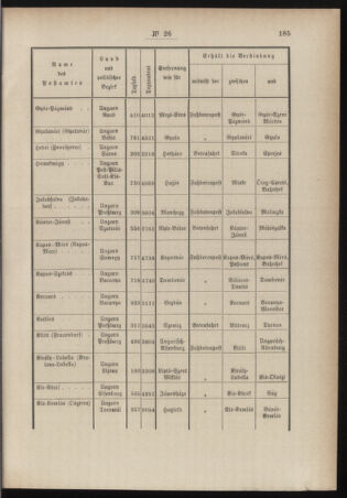 Post- und Telegraphen-Verordnungsblatt für das Verwaltungsgebiet des K.-K. Handelsministeriums 18840514 Seite: 5