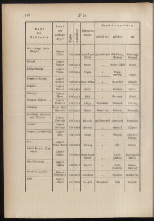 Post- und Telegraphen-Verordnungsblatt für das Verwaltungsgebiet des K.-K. Handelsministeriums 18840514 Seite: 6