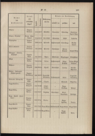 Post- und Telegraphen-Verordnungsblatt für das Verwaltungsgebiet des K.-K. Handelsministeriums 18840514 Seite: 7