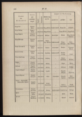 Post- und Telegraphen-Verordnungsblatt für das Verwaltungsgebiet des K.-K. Handelsministeriums 18840514 Seite: 8