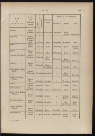 Post- und Telegraphen-Verordnungsblatt für das Verwaltungsgebiet des K.-K. Handelsministeriums 18840514 Seite: 9