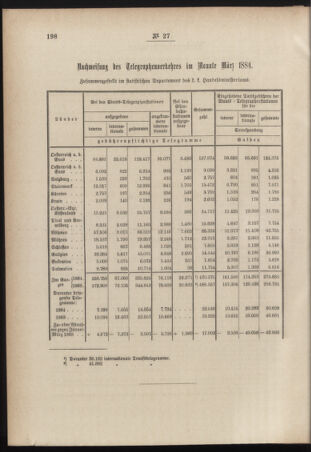 Post- und Telegraphen-Verordnungsblatt für das Verwaltungsgebiet des K.-K. Handelsministeriums 18840519 Seite: 6