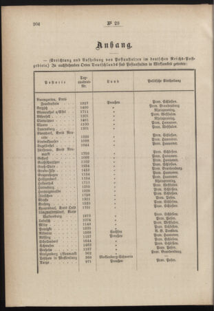 Post- und Telegraphen-Verordnungsblatt für das Verwaltungsgebiet des K.-K. Handelsministeriums 18840528 Seite: 4