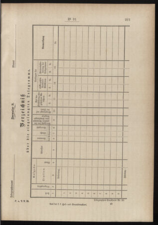 Post- und Telegraphen-Verordnungsblatt für das Verwaltungsgebiet des K.-K. Handelsministeriums 18840607 Seite: 5