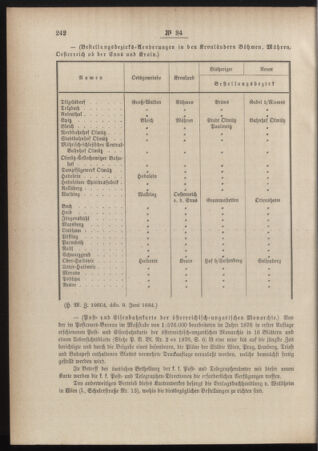 Post- und Telegraphen-Verordnungsblatt für das Verwaltungsgebiet des K.-K. Handelsministeriums 18840618 Seite: 10